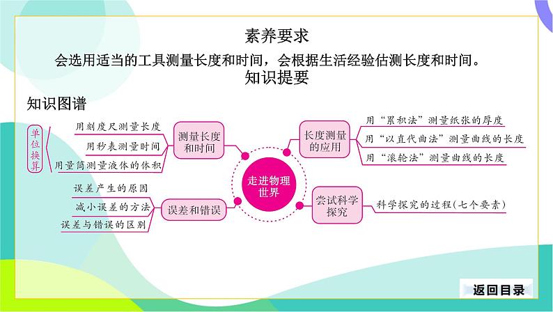 中考物理第一轮复习 第一部分 考点梳理 01-第一章 走进物理世界 PPT课件第3页