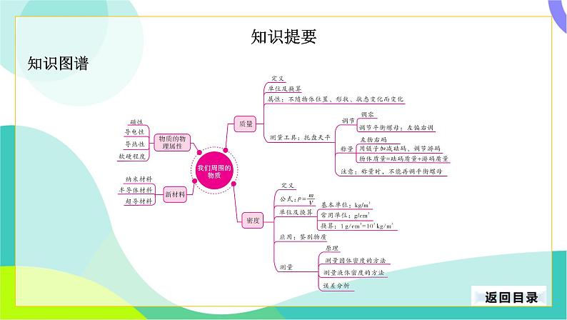 中考物理第一轮复习 第一部分 考点梳理 05-第五章 我们周围的物质 PPT课件第4页