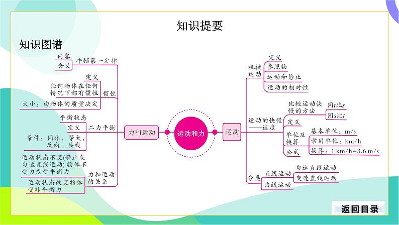 中考物理第一轮复习 第一部分 考点梳理 07-第七章 运动和力 PPT课件第4页