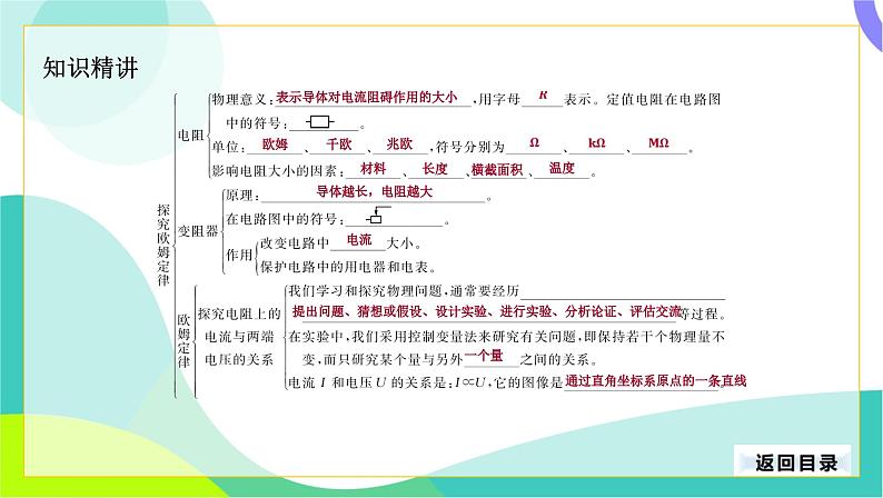 中考物理第一轮复习 第一部分 考点梳理 14-第十四章 探究欧姆定律 PPT课件第5页