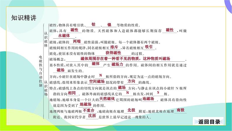 中考物理第一轮复习 第一部分 考点梳理 16-第十六章 电磁铁与自动控制 PPT课件第5页