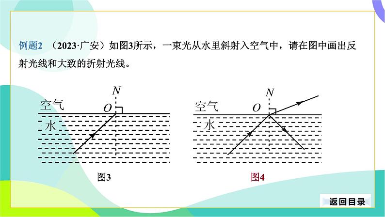 中考物理第二轮复习 第二部分 专题研究 01-专题一 作图专题 PPT课件第7页