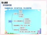 第九章 浮力單元整理與復(fù)習(xí)—初中物理八年級(jí)全一冊(cè) 同步教學(xué)課件+教學(xué)設(shè)計(jì)+同步練習(xí)（滬科版2024）