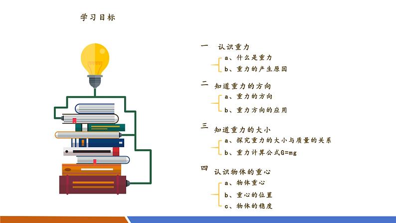 【新教材】6.3 重力  课件 八下38页ppt第2页