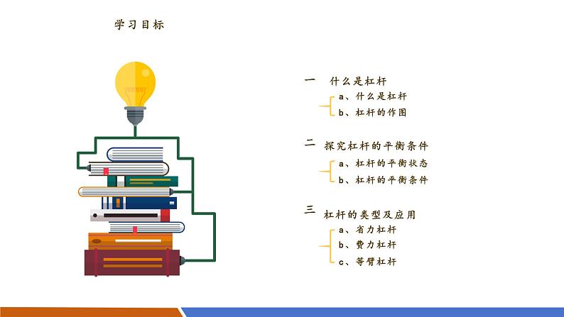 物理 八年级下册 第六章 力和机械 6.5 杠杆  课件35页ppt第2页