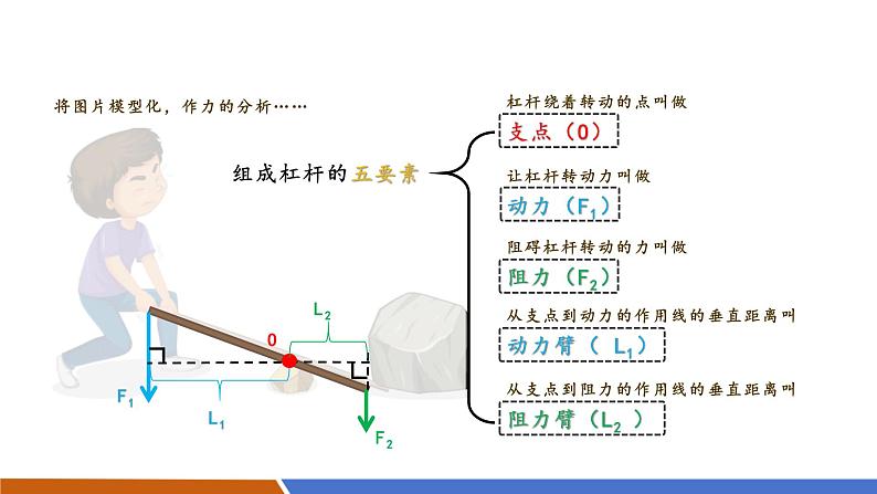 物理 八年级下册 第六章 力和机械 6.5 杠杆  课件35页ppt第8页