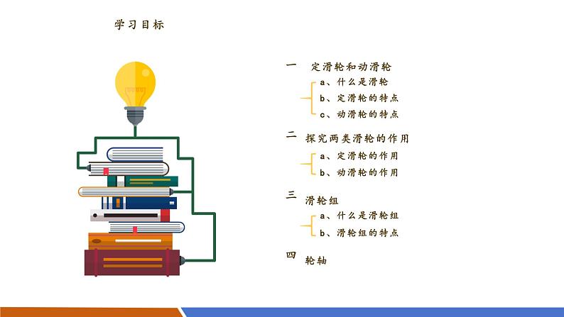 八下 物理（沪粤） 6.6 滑轮  课件 （48页ppt）第2页