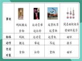 沪粤版（2024）物理八年级下册 6.1 《力》（课件）