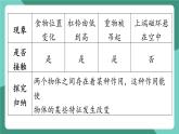 沪粤版（2024）物理八年级下册 6.1 《力》（课件）