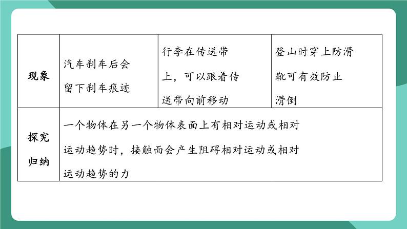 沪粤版（2024）物理八年级下册6.4 《摩擦力》（课件）第4页