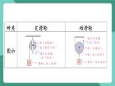 沪粤版（2024）物理八年级下册6.6 《滑轮》（课件）