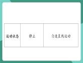 滬粵版（2024）物理八年級(jí)下冊(cè)7.5《 運(yùn)動(dòng)和力》（課件）