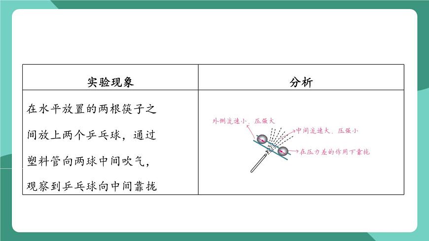 沪粤版（2024）物理八年级下册8.4《 流体的压强与流速的关系》（课件）第7页