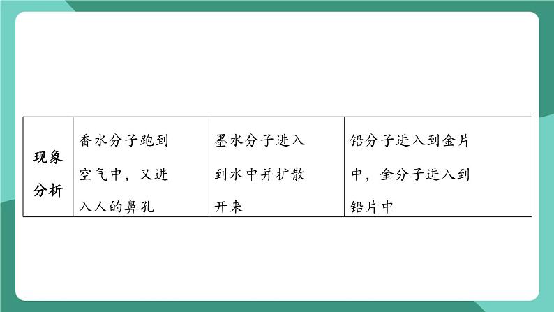 沪粤版（2024）物理八年级下册10.2《 分子动理论的初步知识》（课件）第6页