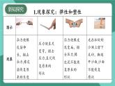 滬粵版（2024）物理八年級(jí)下冊(cè)6.2 《彈力 力的測(cè)量和表示》（課件）