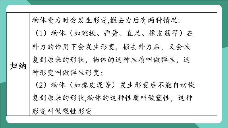 沪粤版（2024）物理八年级下册6.2 《弹力 力的测量和表示》（课件）第4页