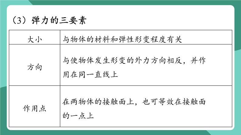 沪粤版（2024）物理八年级下册6.2 《弹力 力的测量和表示》（课件）第7页