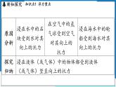 沪粤版（2024）物理八年级下册9.1《 浮力》（课件）