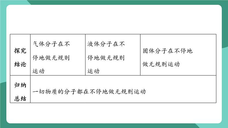 沪粤版（2024）物理八年级下册10.2《 分子动理论的初步知识》（课件）第7页