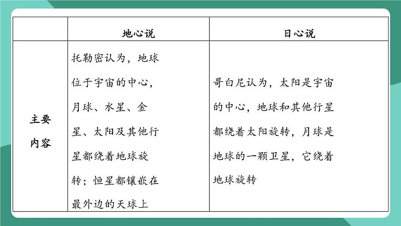 沪粤版（2024）物理八年级下册10.3 《探索宇宙》（课件）第5页