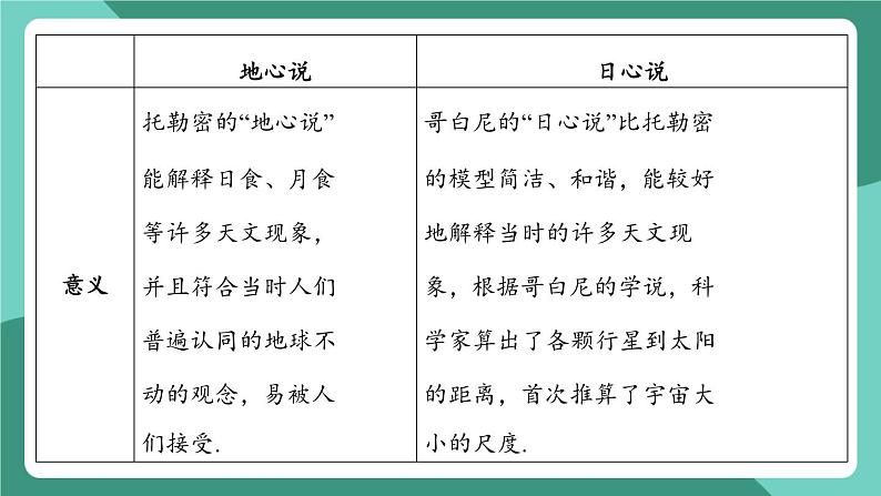 沪粤版（2024）物理八年级下册10.3 《探索宇宙》（课件）第6页