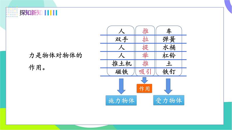 第1节 力 第1课时 力及力的作用效果第8页