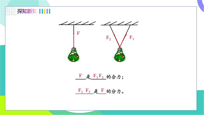 第4节 同一直线上二力的合成第6页