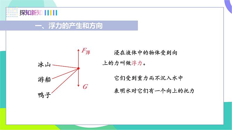 第6节 学生实验：探究——影响浮力大小的因素  浮力第4页