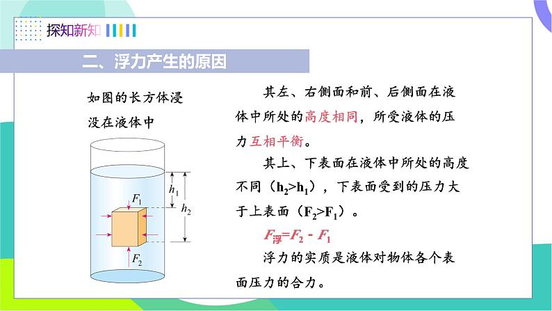 第6节 学生实验：探究——影响浮力大小的因素  浮力第7页