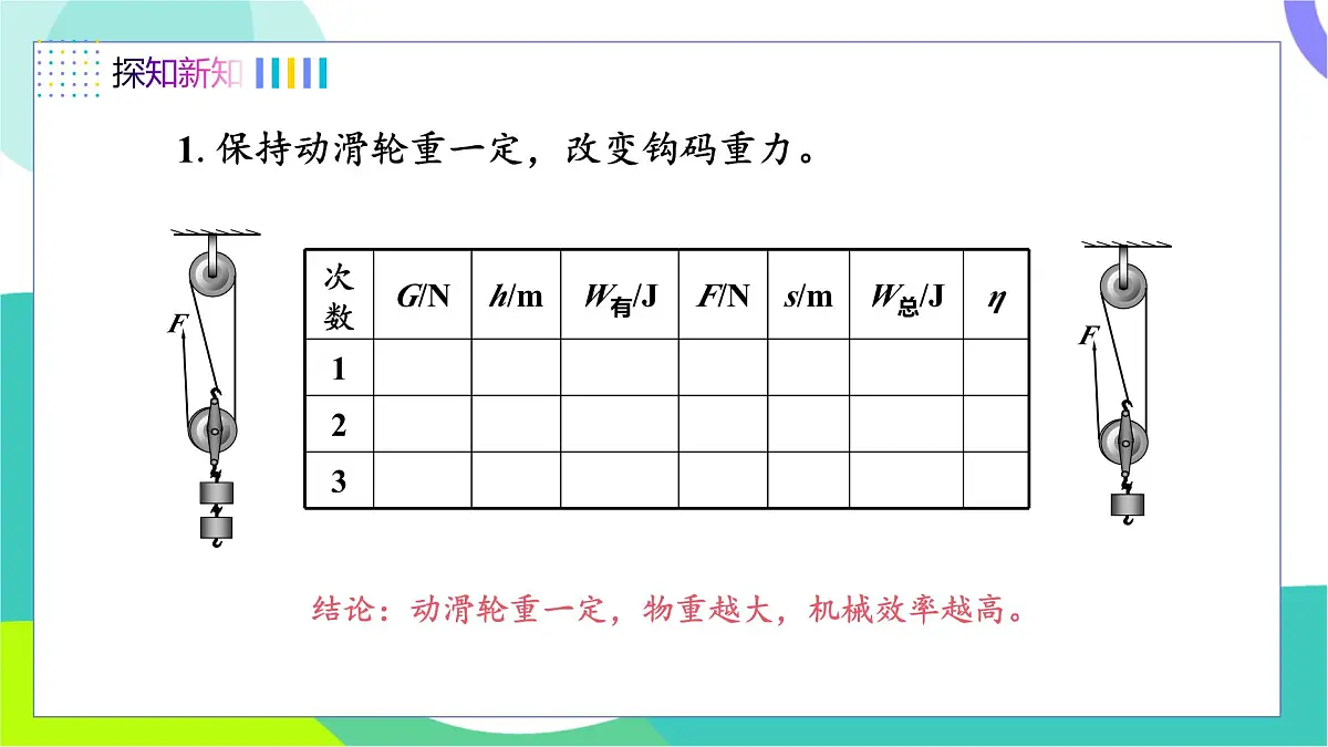 第6节 滑轮组的机械效率第5页