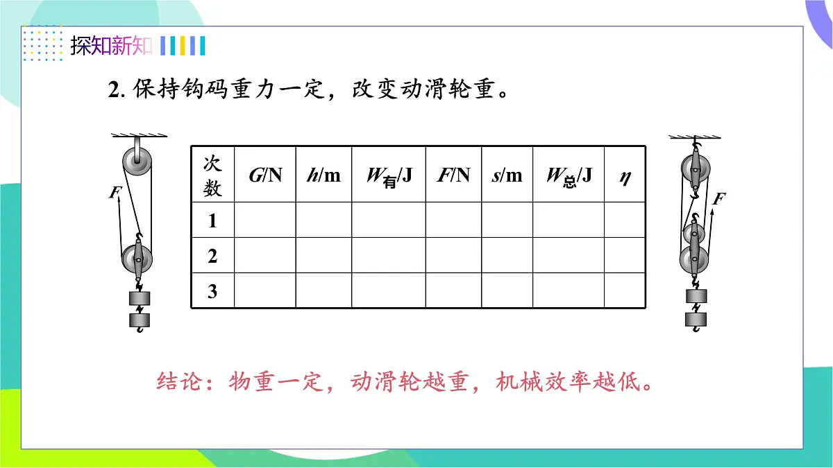 第6节 滑轮组的机械效率第6页