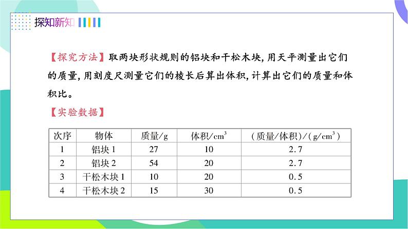 第3节 学生实验：探究——物质的密度（第1课时 密度）第7页