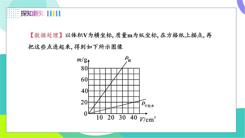 第3节 学生实验：探究——物质的密度（第1课时 密度）第8页