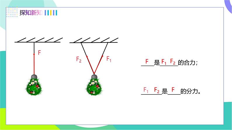 第二节  力的合成第6页