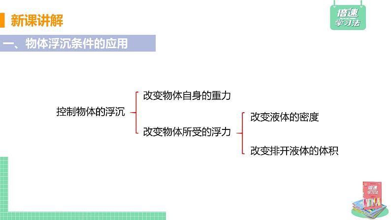 第2课时  物体浮沉条件的应用第6页
