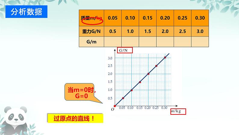 第3节 重力 课件第8页