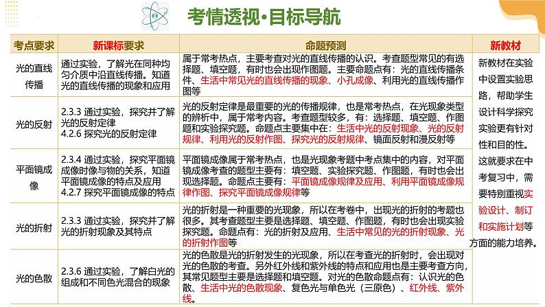 2025年中考物理一轮复习 专题02  光现象 课件第4页