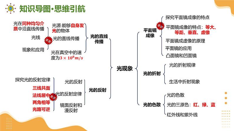 2025年中考物理一轮复习 专题02  光现象 课件第6页