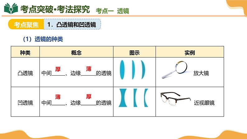 2025年中考物理一轮复习 专题03  透镜及其应用 课件第8页