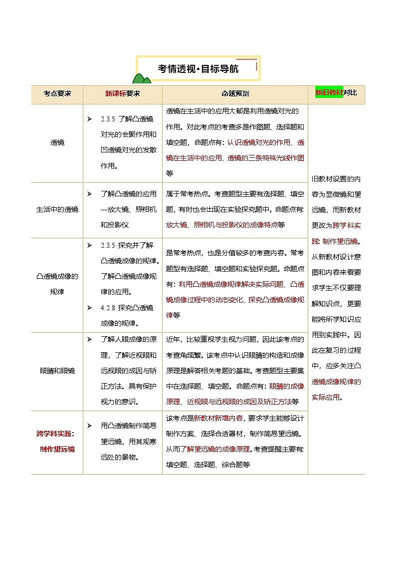 2025年中考物理一轮复习 专题03  透镜及其应用（讲义）（原卷版）第2页