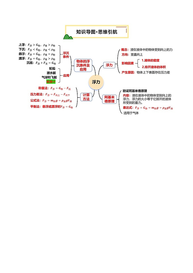 2025年中考物理一轮复习 专题11  浮力（讲义）（解析版）第3页