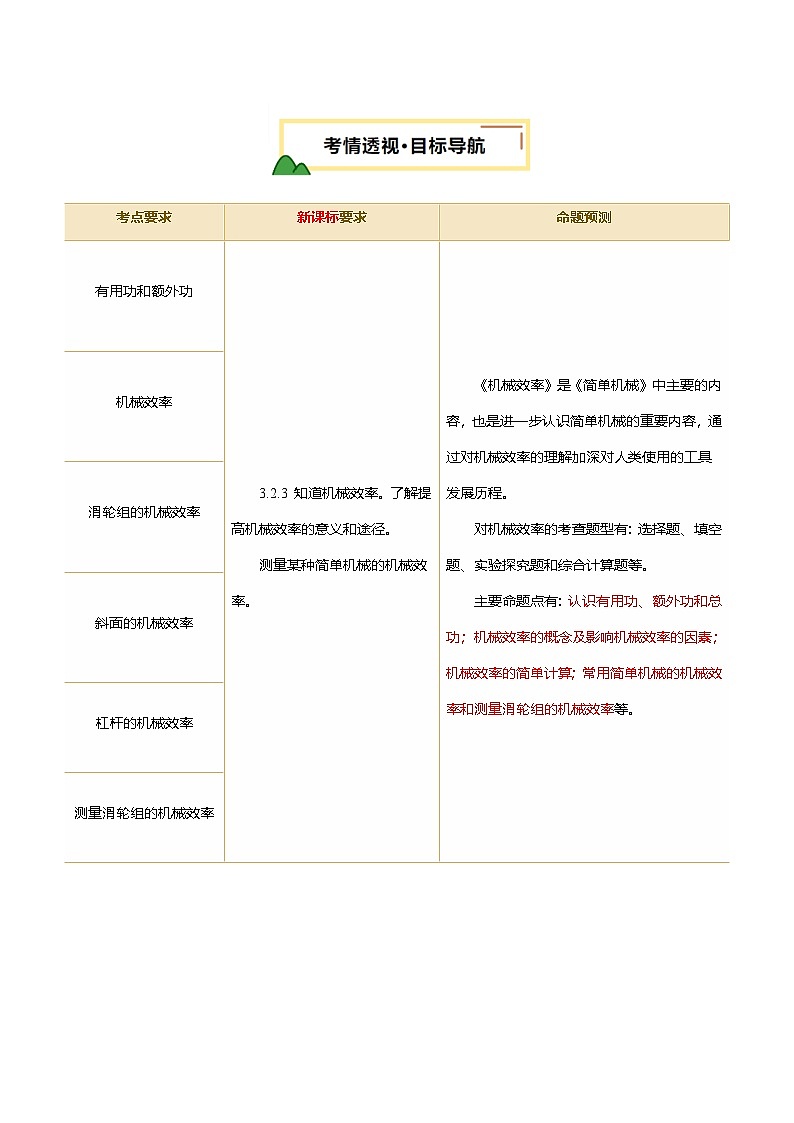 2025年中考物理一轮复习 专题14  机械效率（讲义）（原卷版）第2页