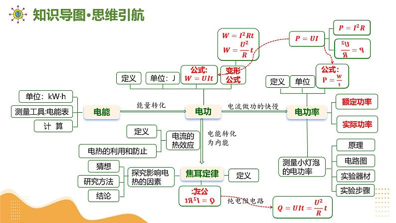 2025年中考物理一轮复习 专题17 电功率 课件第6页