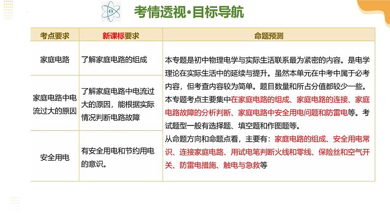 2025年中考物理一轮复习 专题18 生活用电 课件第4页