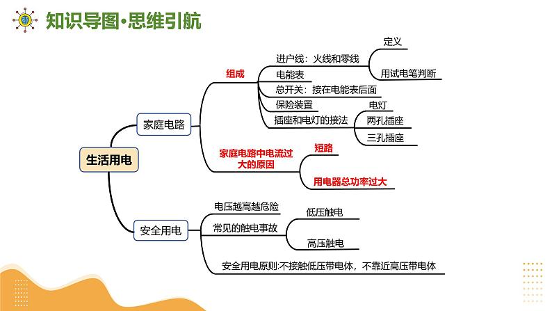 2025年中考物理一轮复习 专题18 生活用电 课件第6页