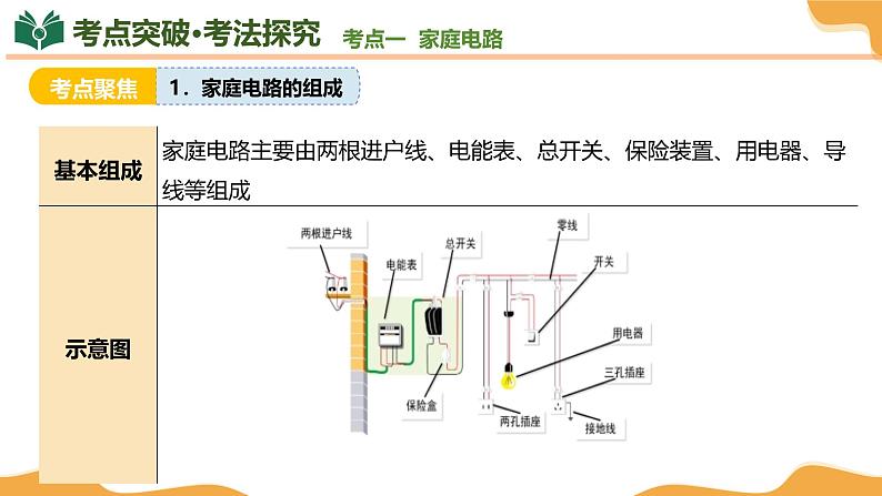 2025年中考物理一轮复习 专题18 生活用电 课件第8页