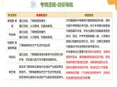 2025年中考物理一轮复习专题  专题19 电与磁 课件+练习+讲义