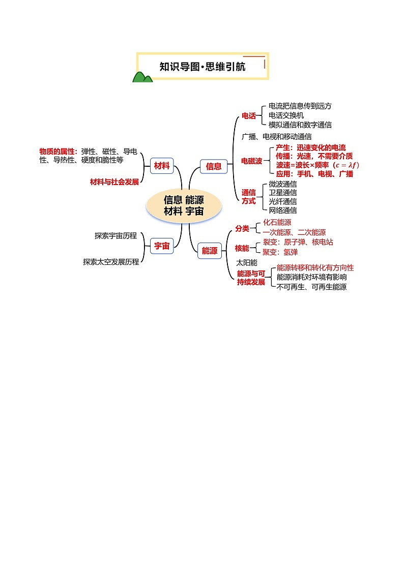 2025年中考物理一轮复习专题专题20  信息 能源 材料 宇宙 （讲义）（原卷版）第3页