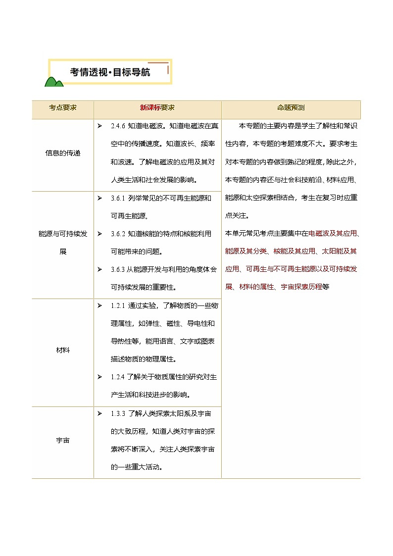 2025年中考物理一轮复习专题专题20  信息 能源 材料 宇宙 （讲义）（解析版）第2页