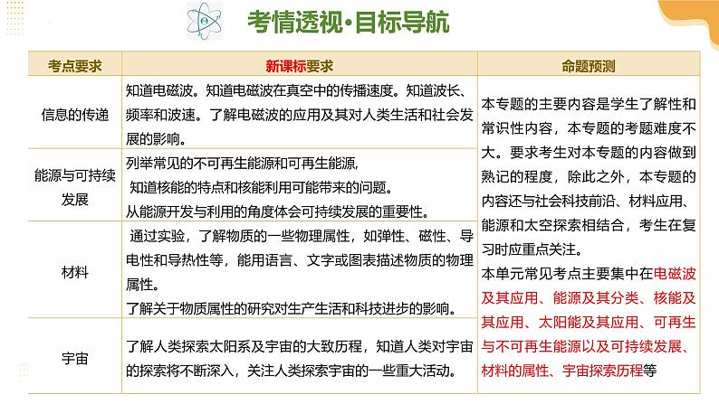 2025年中考物理一轮复习专题专题20  信息 能源 材料 宇宙 课件第4页